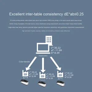 مقياس كثافة إلكتروني محمول من سلسلة EX لقياس الكثافة الإلكترونية لطباعة الحبر ، قياس تلوين الطلاء البلاستيكي لاستخدام الماكينة - Product Image 4