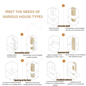 Ascensor Residencial de Lujo Personalizado para 2-4 Personas, sin Motor, con Aire Acondicionado, Diseño Circular, para Proyectos Inmobiliarios - Product Image 3