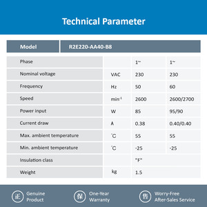 พัดลมแบบแรงเหวี่ยงโค้งหลัง ebm-papst รุ่น R2E220-AA40-B8 230V 220 มม. AC สำหรับระบบ HVAC - Product Image 3