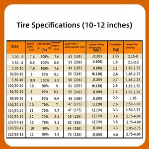 Pneus de piste 100/90-12 [GT-02] Pneus de compétition sportive Pneus de moto haute adhérence haute vitesse - Product Image 3