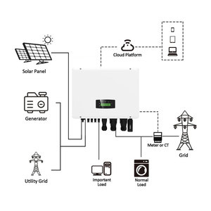 ชุดโซลาร์ไฮบริดสามเฟสสำหรับบ้าน รองรับ Wifi off-grid ขนาด 3kw 4kw 5kw 6kw 8kw 10kw 12kw 24v 48v - Product Image 2