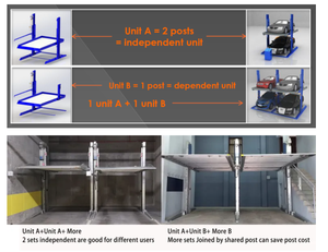 Ce Chứng Nhận 2700Kg Đôi Sàn Hệ Thống Đỗ Xe Dọc Hai Bài 2 Mức Độ Đơn Giản Xe Bãi Đậu Xe Thang Máy - Product Image 6