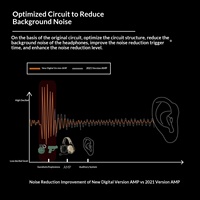 Casque de communication FMA FCS AMP nouvelle version, protection auditive, suppression du bruit, écouteurs tactiques TB1372