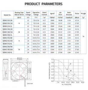Ventilador sin escobillas con dos rodamientos de bolas 8025 80x80x25mm 12V 24V 48V Ventilador axial de alta Cfm Dc de refrigeración - Product Image 4