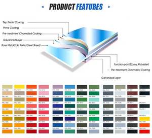 Tường lợp bền prepainted cuộn dây thép mạ kẽm màu tráng thép cuộn dây ppgl ppgi cuộn dây - Product Image 3