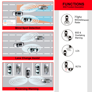 Blind Spot <strong>Warning</strong> <strong>System</strong> 77ghz Bsd Car Radar Detector For Lane Change Assist - Product Image 2