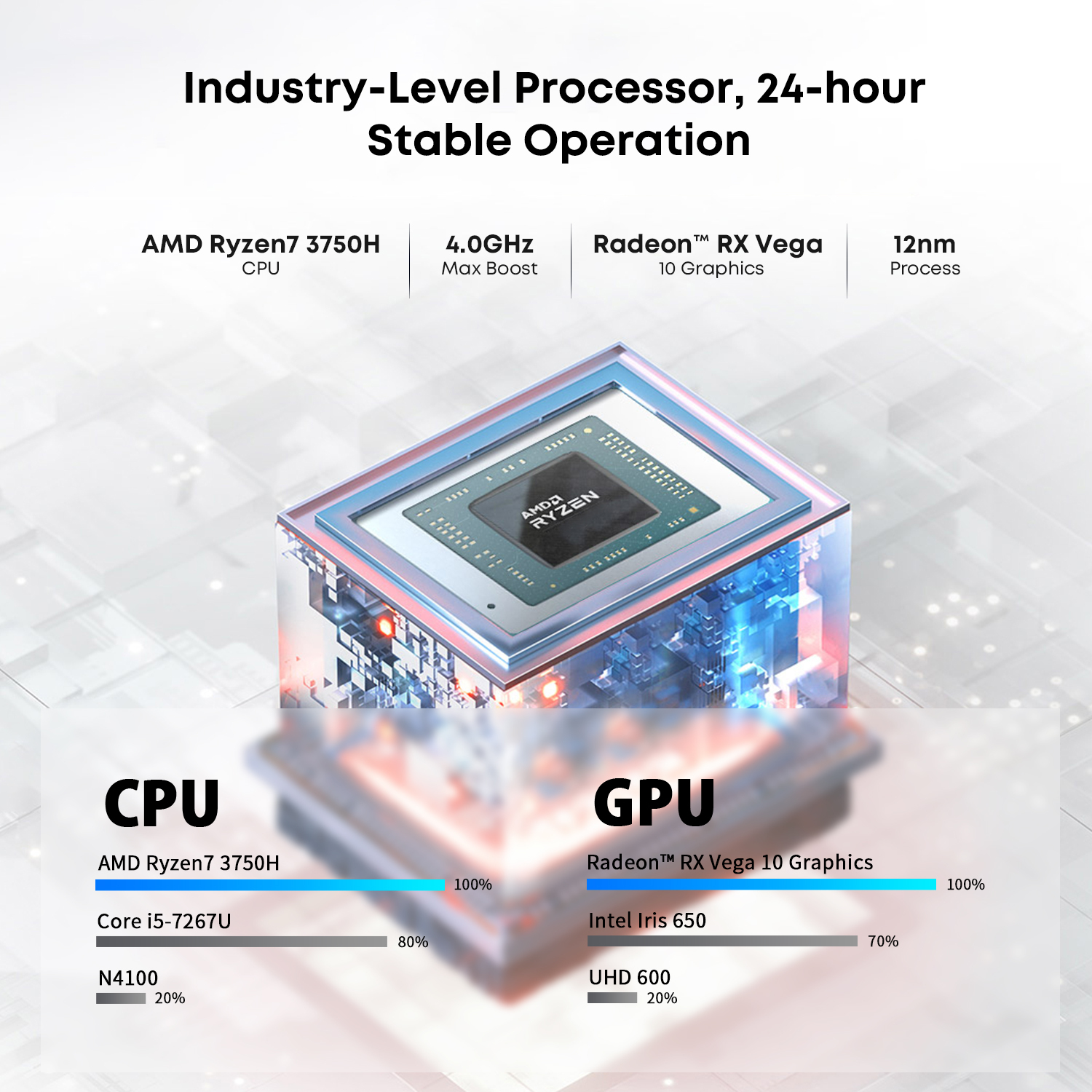 CHUWI LarkBox X Mini PC: AMD R7 3750H, 8GB RAM, 256GB SSD, Vega 10 