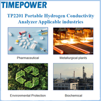 Portable Hydrogen Conductivity Analyzer Customizable OEM International Standards for Water Analysis Chemical Fertilizer