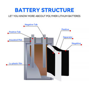 Wiederauf ladbare Lithium-Polymer-Batterie 501220 501025 3,7 V 90mAh 100mAh 603040 <span class=keywords><strong>Li</strong></span>-Ionen-Batterie für elektronisches klinisches Thermometer - Product Image 6