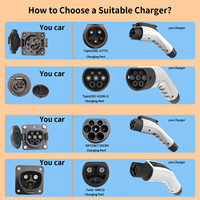 Cargador Portátil para Vehículos Eléctricos Wufen de 7KW con Enchufe NEMA 6-50P, Conector Tipo 2, Clasificación IP67 para Uso Industrial