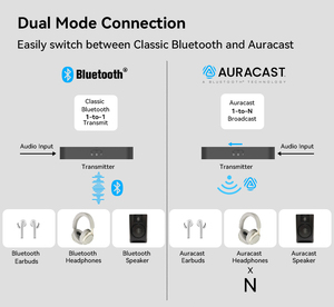 Double mode <span class=keywords><strong>pour</strong></span> émetteur <span class=keywords><strong>sans</strong></span> <span class=keywords><strong>fil</strong></span> Bluetooth 5.4 <span class=keywords><strong>Adaptateur</strong></span> audio Auracast Compatible avec <span class=keywords><strong>pour</strong></span> AptX Adaptive LC3 ODM/OEM Plastic - Product Image 4