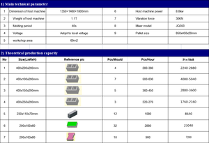 QT 40-1 Contacto en línea entrega global pequeña máquina <span class=keywords><strong>manual</strong></span> de ladrillos de hormigón de bajo precio - Product Image 2