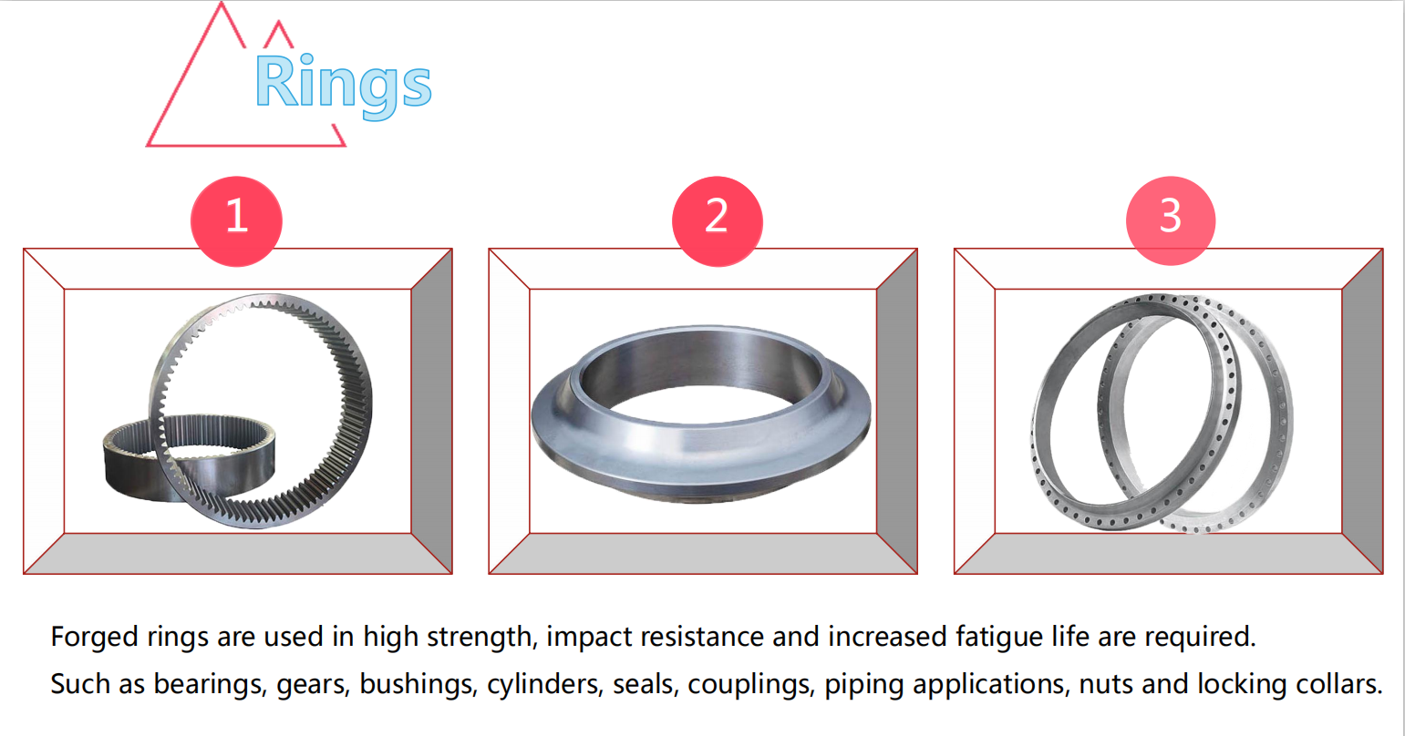 Customized Carbon Steel Forging Seamless Rolled Rings