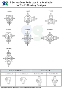 <b>T</b> Series 90 Degree Bevel Gear Box 1:1 3 Way Bevel Gearboxes Right Angle Hollow Shaft Gearbox Reducer - Product Image 4