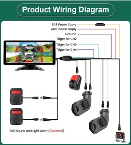 GreenYi 10.36 Inch 6 Split Screen Smart BSD <strong>Blind</strong> <strong>Spot</strong> Radar Dash Cam Monitor with Side <strong>Mirror</strong> Cameras <strong>for</strong> Truck Bus <strong>Car</strong> - Product Image 2