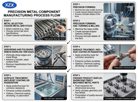 Services de fraisage CNC de précision sur mesure pour les pièces métalliques des connecteurs de fixation de bases de support industrielles