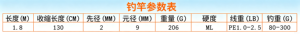 # คันเบ็ดตกปลา <span class=keywords><strong>DEUKIO</strong></span> 1.8 ม. รุ่น ML Power ให้ความรู้สึกยอดเยี่ยมและโครงสร้างแข็งแรง - Product Image 6