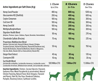 Friandises à Mâcher Douces pour Chiens Saveur Dinde avec Graines de Chanvre, Racine de Valériane et Mélatonine – Soutien à la Relaxation – 90 Unités