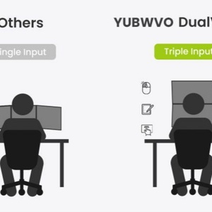 Extenseur de moniteur d'ordinateur portable à double écran 2K Moniteur portable avec 360 degrés de connexion pliable avec Mac 2 Screen Ome Time - Product Image 5