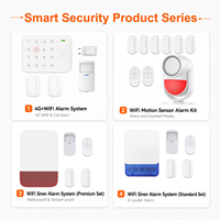 Alarme antivol intelligente sans fil GSM 4G Wi-Fi ABS de haute qualité avec contrôle par application, accessoires extensibles et batterie intégrée pour maison