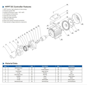Pompe submersible solaire haute efficacité série SUOU DQB, système d'alimentation en eau multifonctionnel pour l'agriculture et les ménages - Product Image 2