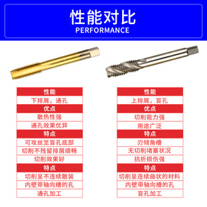 Straight Groove Spiral Machine <b>Taps</b> M3 M4 M5 M6 M8 M10 M12 For <b>Threading</b> Machine Nonferrous Metals Bright Finish - Product Image 5