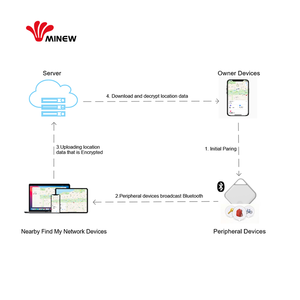 Mini Etiqueta Inteligente Bluetooth BLE, Dispositivo de Rastreo para Niños, Localizador de Llaves Antipérdida, Funciona con Find <span class=keywords><strong>My</strong></span> - Product Image 3