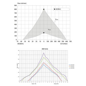 נמוך מחיר מותאם אישית נייד משאבת אוויר DC שמן משלוח מיני משאבת ואקום באיכות גבוהה Brushless מנוע סרעפת משאבת - Product Image 6