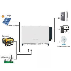 Directo de Fábrica, Salida Dual, Trifásico, 80Kw 110Kw 125Kw, Onda Sinusoidal Pura, Energía Solar Conectada a la Red - Product Image 3