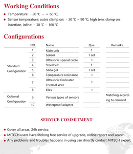 Débitmètre à ultrasons intégré <span class=keywords><strong>Meitai</strong></span> MF-200F - Sortie OCT programmable isolée à double canal - Product Image 5