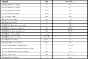 มอเตอร์ไร้โครง Faradyi รุ่น WK6010 แบบไร้แปรงถ่าน ขนาด 68 มม. ความเร็วต่ำ แรงบิดสูง 0.8 นิวตันเมตร 36 โวลต์ 294 รอบต่อนาที สำหรับหุ่นยนต์อวกาศ 6010 6010 - Product Image 6
