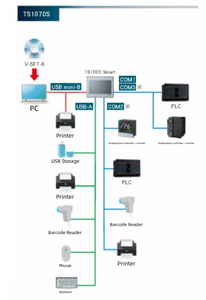 Écran tactile industriel MT-Fuji MONITOUCH TS1070S 7 pouces 800x480 avec port Ethernet pour l'automatisation - Product Image 4