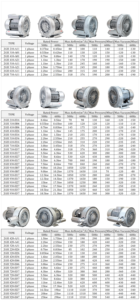 JQT2200C Bomba de vacío de anillo de soplador de aire pequeño de alta presión monofásico 3Hp 2.2kw para mecanizado de acuicultura para <span class=keywords><strong>alto</strong></span> rendimiento - Product Image 5