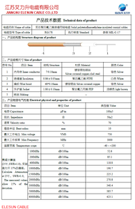 25 <span class=keywords><strong>Ft</strong></span> RG178低損失RF同軸ケーブルBNC Male to BNCコネクタ付き - Product Image 6