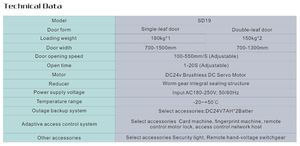 Mécanisme Brosse <span class=keywords><strong>Moteur</strong></span> Es200 <span class=keywords><strong>Double</strong></span> <span class=keywords><strong>Coulissant</strong></span> Automatique Porte Porte Système Avec Kit Pièces - Product Image 4