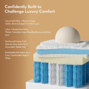 Adjustable Soft Firm Breathable 30cm Thick Foam Mattress Vacuum Packed for Home Bedroom Hotel Use - Product Image 5