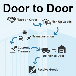 Servicio DDP Transporte Multimodal Aéreo+Exprés Agente de Envíos de China Costo Competitivo Canadá Europa LCL+Exprés Puerta a Puerta - Product Image 2