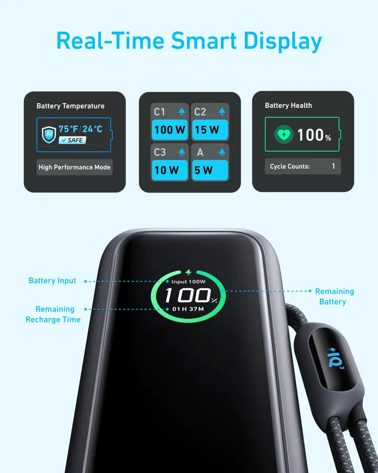 Anker Zolo 25,000mAh 165W Power Bank Ultra-Fast Dual Laptop