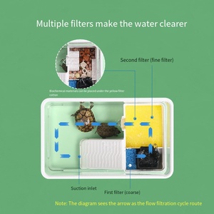 Sensen Tabletop Nhựa Rùa Tank Với Mặt Trời Khô Leo Nền Tảng Hệ Thống Lọc Cho Rùa Nuôi <span class=keywords><strong>Aquarium</strong></span> Phụ Kiện - Product Image 5