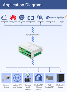 Puerta de Enlace <span class=keywords><strong>IoT</strong></span> con Soporte para Ethernet, WiFi o 4G, Modbus a MQTT para Monitoreo de Energía - Product Image 6