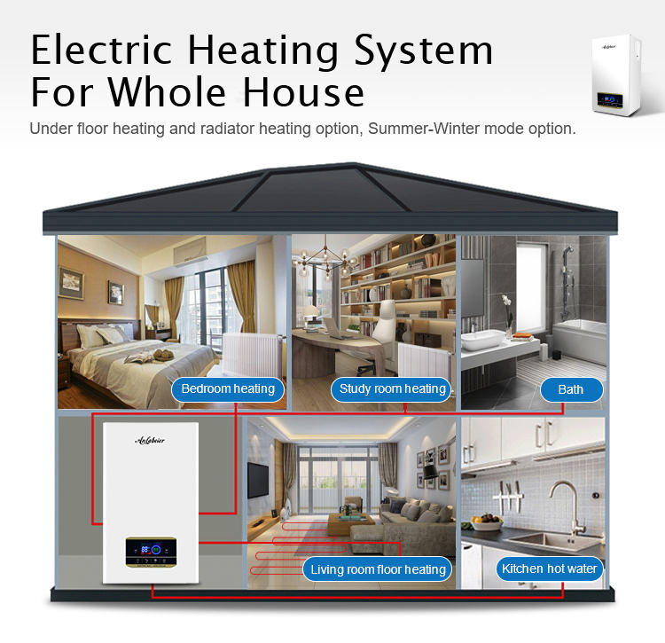 Heating Systems Electric Heating Engineer Near Me Heating