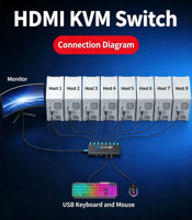 Commutateurs KVM HDMI 2.0 OEM 8x1 avec synchronisation clavier-souris USB, contrôleur HDTV 4K60Hz, télécommande IR, Plug & Play pour PS5 Xbox