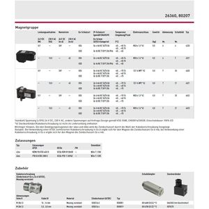 Vanne solénoïde hydraulique Norgren 24V DC, port 1/4 po, vanne de commande directionnelle d'huile 791N024DWD1MN00 - Product Image 5
