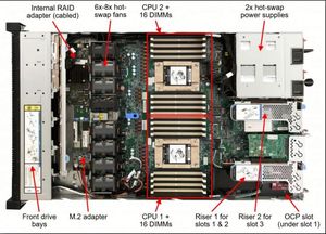 Vente directe d'usine SR645 V2 Serveur en rack 1U à 2 sockets Processeur AMD EPYC 7513 32C 200W 2,6 GHz 1 To en stock - Product Image 3