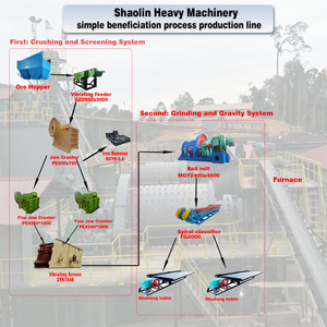 Small Scale 20 TPH <strong>Gold</strong> Ore Processing <strong>Plant</strong> PLC Motor <strong>Gold</strong> Mineral Separator <strong>Mining</strong> Production Line - Product Image 6