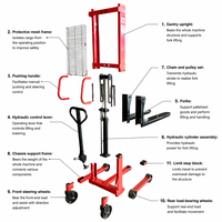 Gerbeur manuel hydraulique portable pour palettes, chariot élévateur SFH1016 pour la logistique d'entrepôt