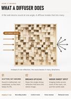 Diffuseur Acoustique 2D en Bois Massif QRD pour Studios d'Enregistrement, Projets Muraux de Restaurants, Vente en Gros