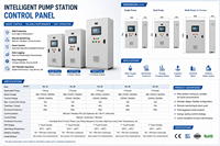 Toz Geçirmez PLC Elektrik Kutusu Önceden Kablolanmış Kontrol Paneli Devre Kesiciler DIN Ray Montajı RS485 PLC Programlama Desteği