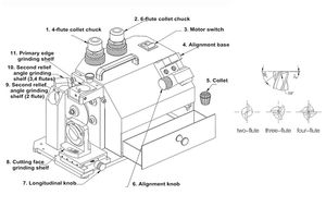 เครื่องลับคมปลายแหลมขนาดเล็กเครื่องลับคมสำหรับงานกัด CNC 2 3 4 MR-X3 - Product Image 4