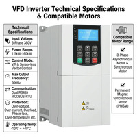 Convertisseur de fréquence variable 5,5 kW VFD, monophasé 220 V en entrée, triphasé 380 V en sortie